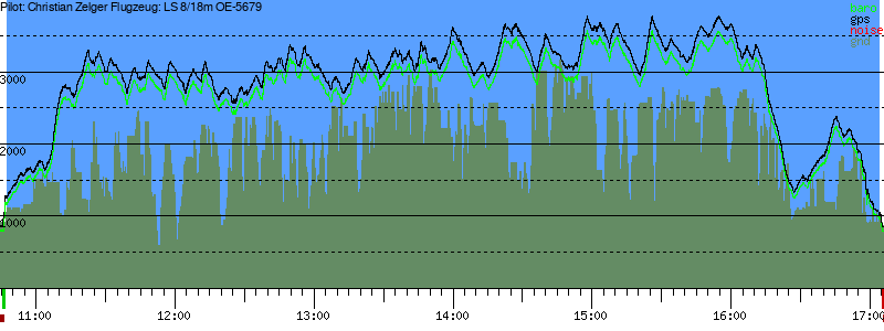 Barometer